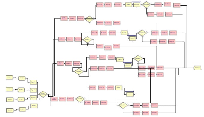 Gig Preview - Do distribution analysis  and simulation using arena software