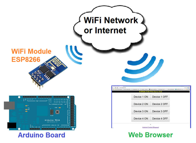 Gig Preview - Help and develop any arduino and nodemcu esp8266 esp32 firmware