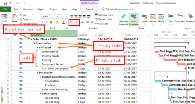 Gig Preview - Help in microsoft project tools gantt, timeline, wbs