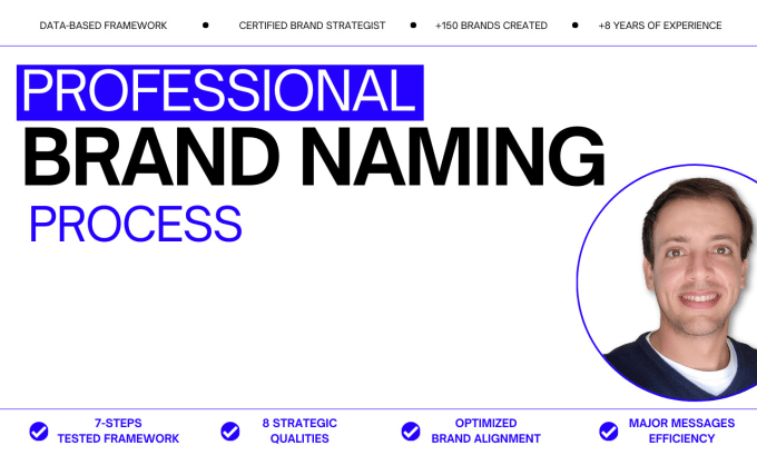 Gig Preview - Our agency will provide strategic and memorable names for your brand