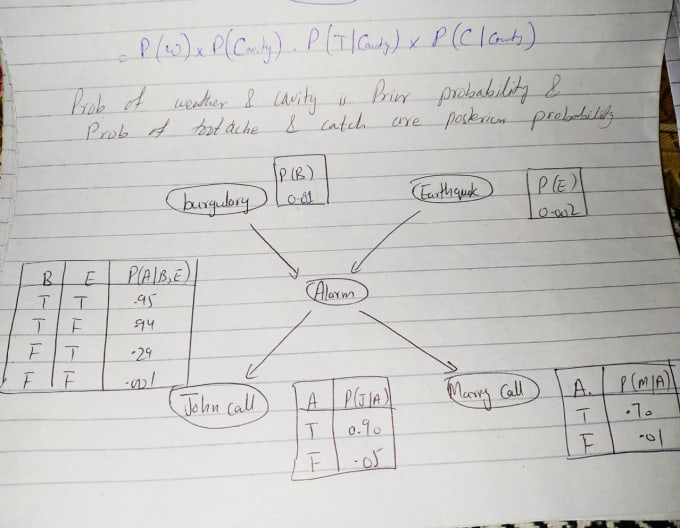 Gig Preview - Solve your numerical problems related to machine learning,ai