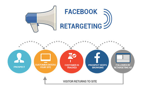 Bestseller - create facebook and instagram retargeting ads with fb pixel