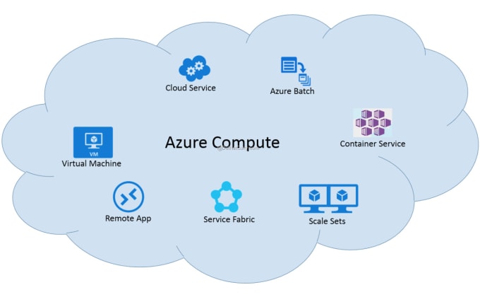 Gig Preview - Setup azure vms, vmss, app services, functions, azure kubernetes