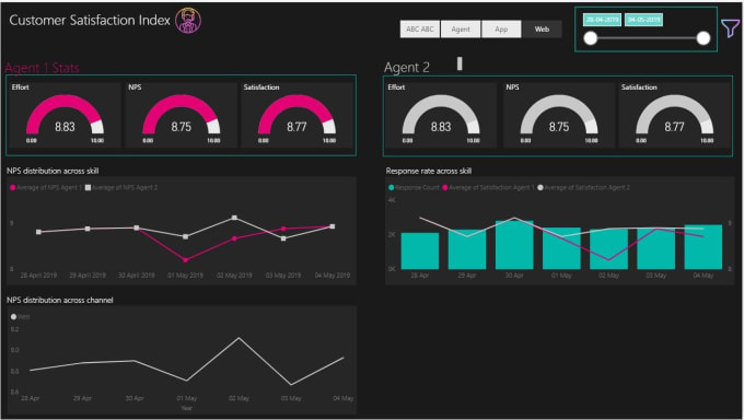 Gig Preview - Do end to end analytics