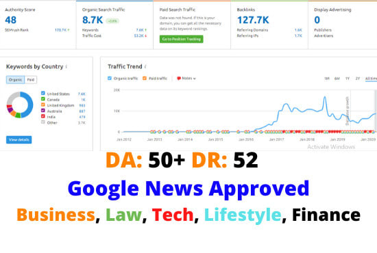 Gig Preview - Provide da 50 dofollow tech, law, and business backlink