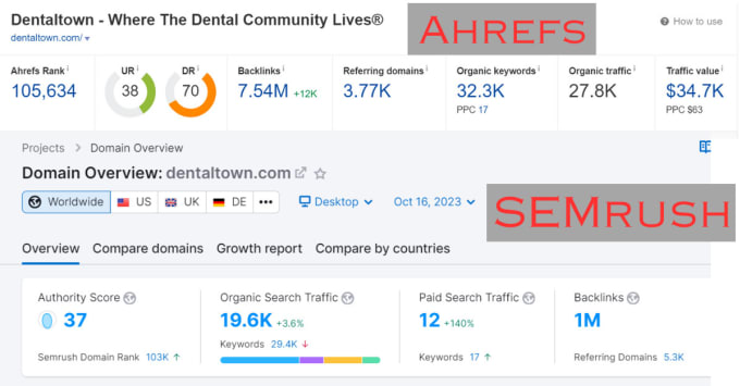 Gig Preview - Write and publish guest post on dentist, health blog