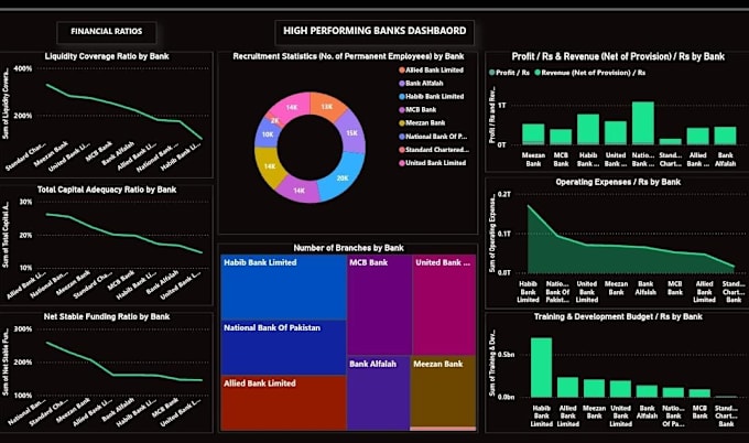 Gig Preview - Create interactive dashboards and visualizations on power bi and tableau