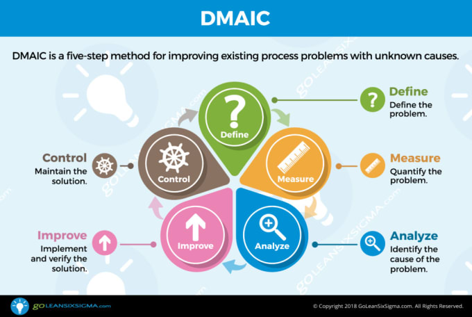 Gig Preview - Do lean manufacturing system for your production lines