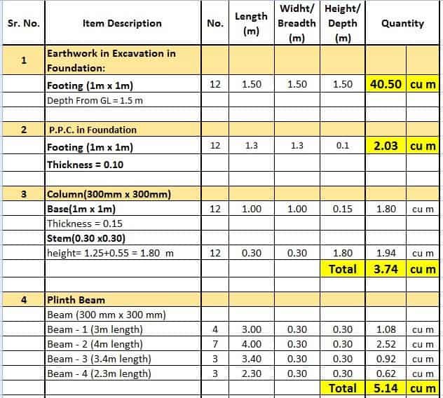 Gig Preview - Be your expert quantity surveyor