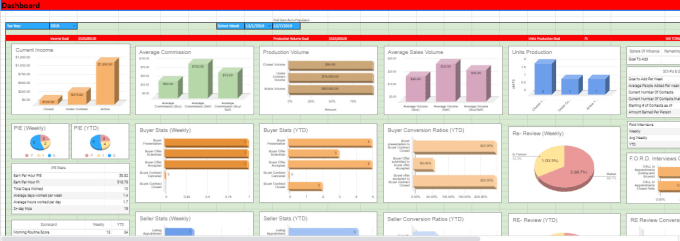 Bestseller - create google sheet based CRM for your business