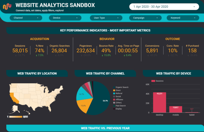 Gig Preview - Create pro google data studio dashboard or report