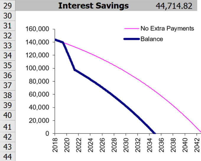 Gig Preview - Provide a template for mortgage calculator