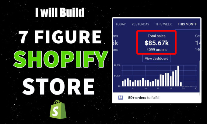 Gig Preview - Create shopify dropshipping store or shopify website for ecommerce on shopify