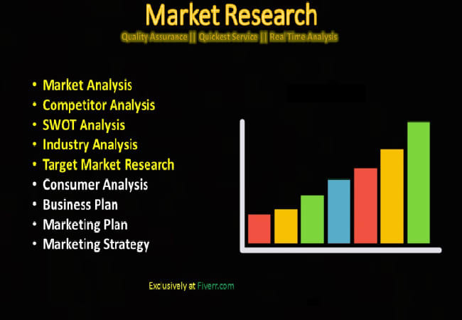 Gig Preview - To write business and financial market reports