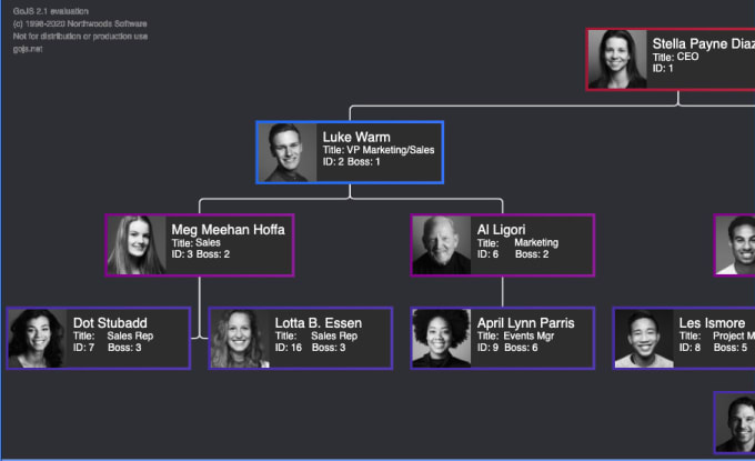 Gig Preview - Family tree website and organisation tree website