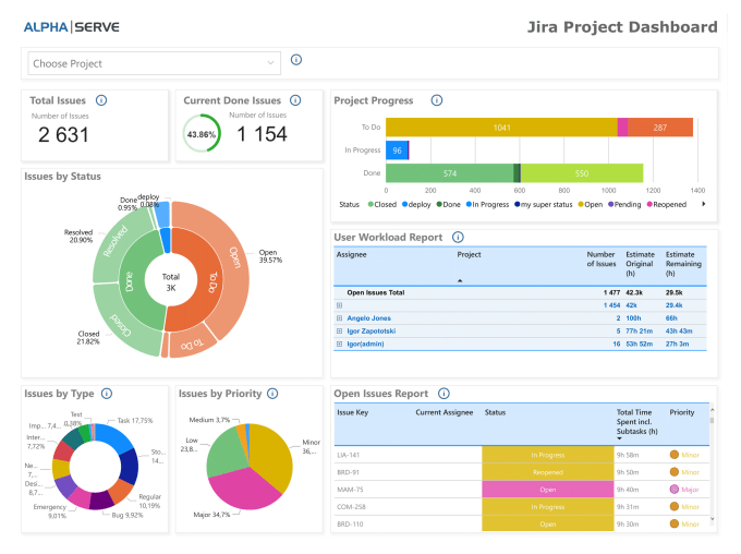 Gig Preview - Build unconventional power bi reports