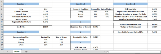 Gig Preview - Do finance and economics projects