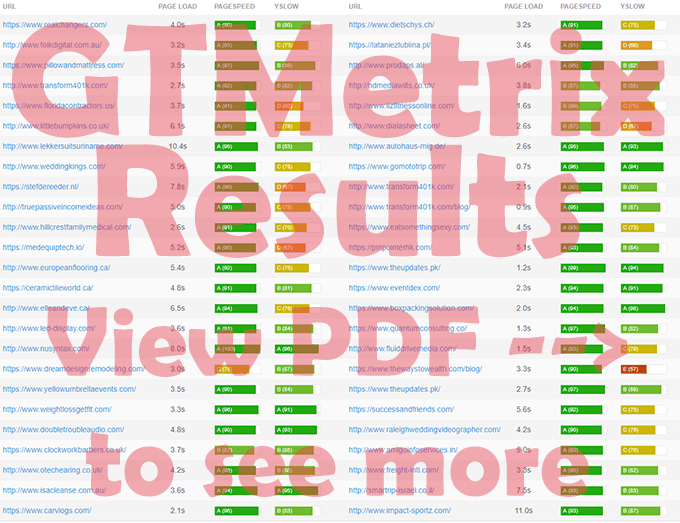 Gig Preview - Optimize wordpress website, google page speed, gtmetrix, core web vitals