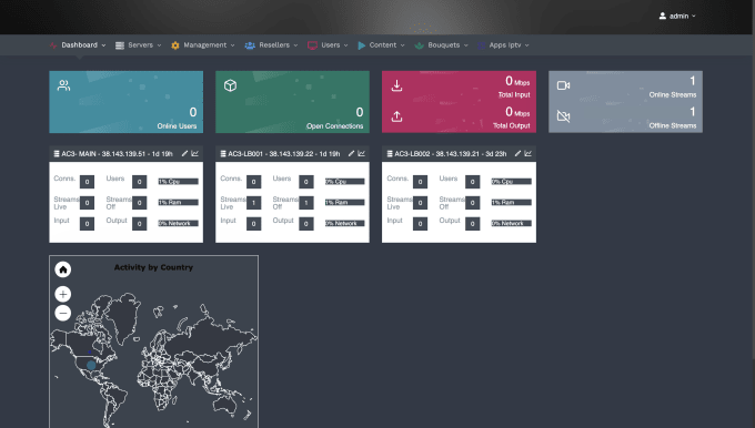 Gig Preview - Install xui one or xtream UI admin and reseller panel on your server