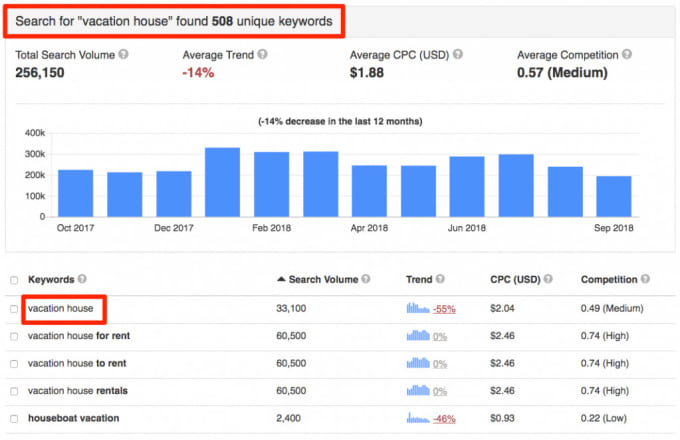 Gig Preview - Rank your wordpress website at the top of the search results