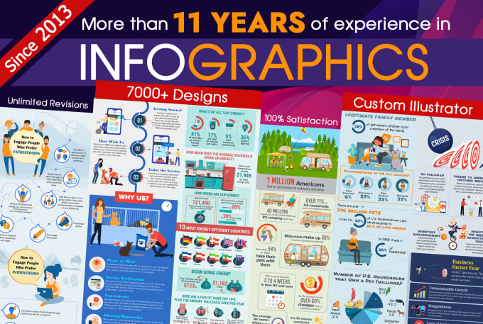 Gig Preview - Design professional unique infographics