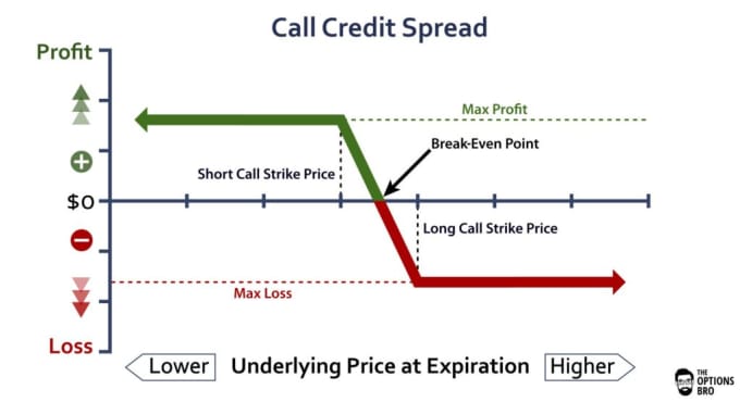 Bestseller - teach you option credit spreads