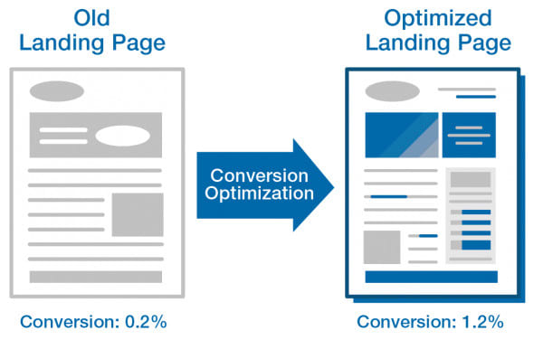 Gig Preview - Landing page optimization and increase number of leads