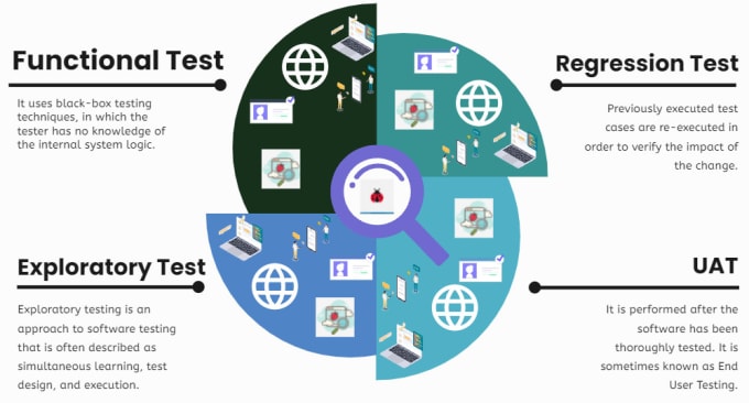 24 Best Web App Testing Services To Buy Online