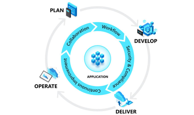 Gig Preview - Configure ci cd in azure devops