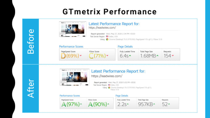 Gig Preview - Speed up wordpress with gtmetrix and pagespeed insight