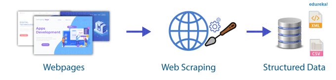 Gig Preview - Do web scraping, data mining, data extraction