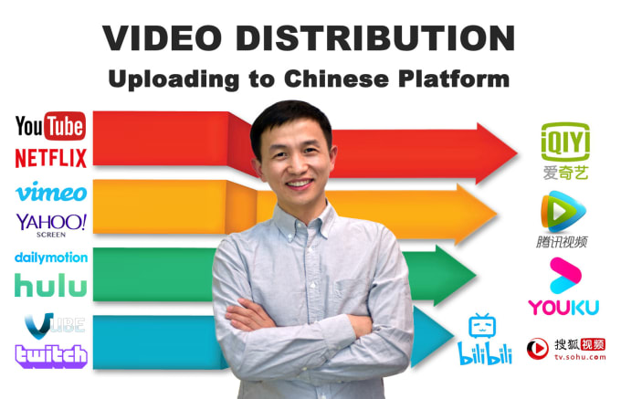 Gig Preview - Upload your video to chinese video platform