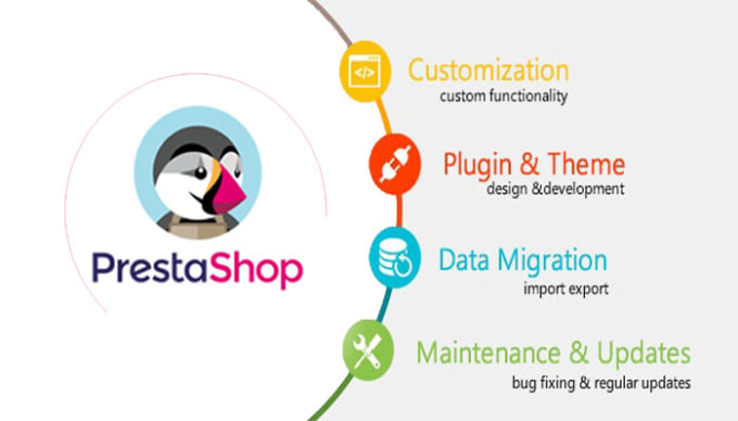 Bestseller - modify and develop your prestashop store