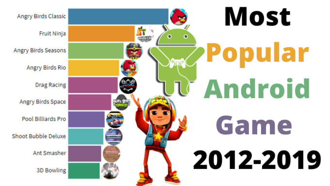 Gig Preview - Create professionally bar chart video in any language