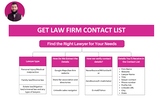 Gig Preview - Obtain authentic lawyer contact database