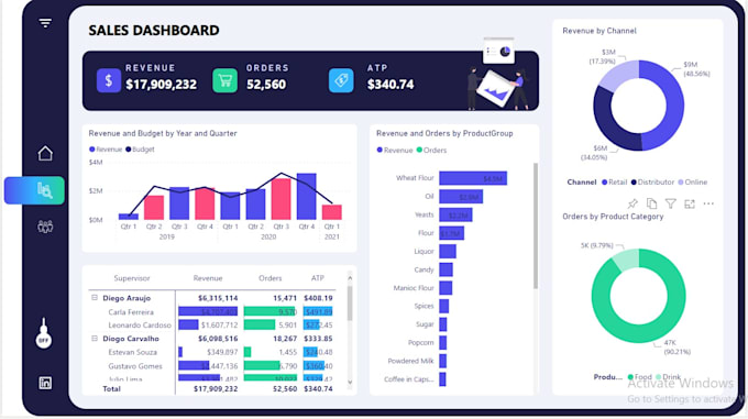 Gig Preview - Create amazing dashboards in excel and power bi