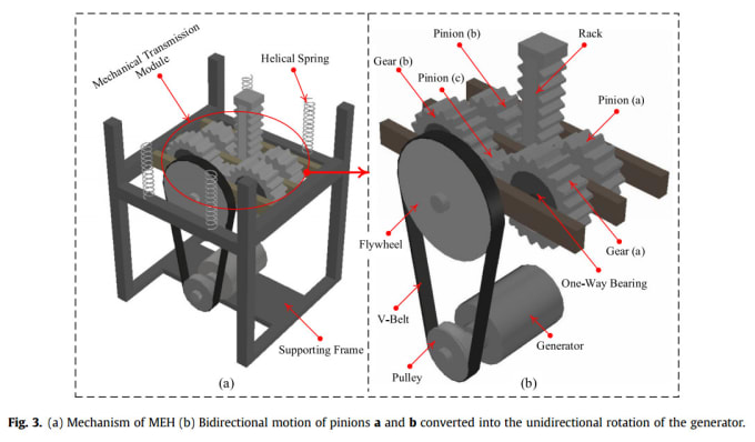 Gig Preview - Make a high quality 3d cad model for publishable work