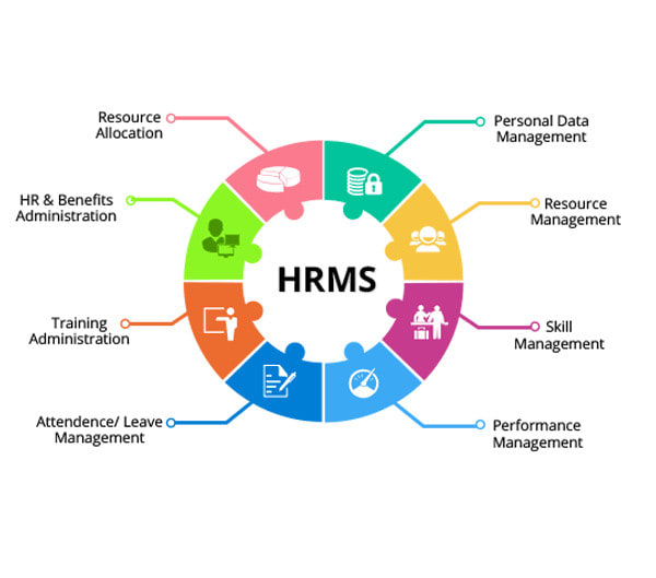 Gig Preview - Handle your HR payroll, comp and ben, rewards, recognition