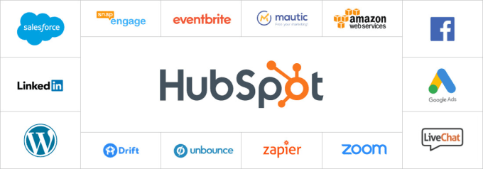 Gig Preview - Help to setup hubspot CRM for you