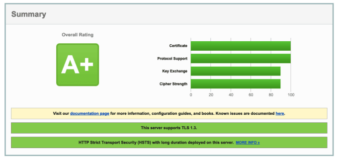 Gig Preview - Install and configure SSL certificate for your website on AWS ec2