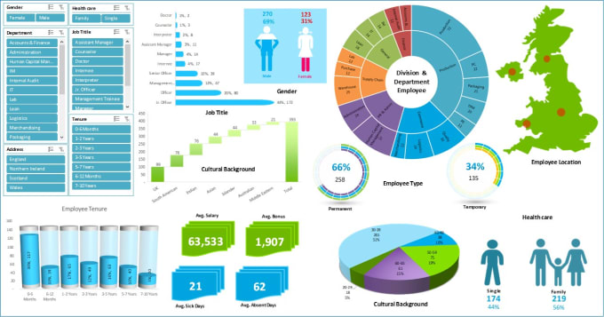 Bestseller - do human resource data analysis and making an HR dashboard