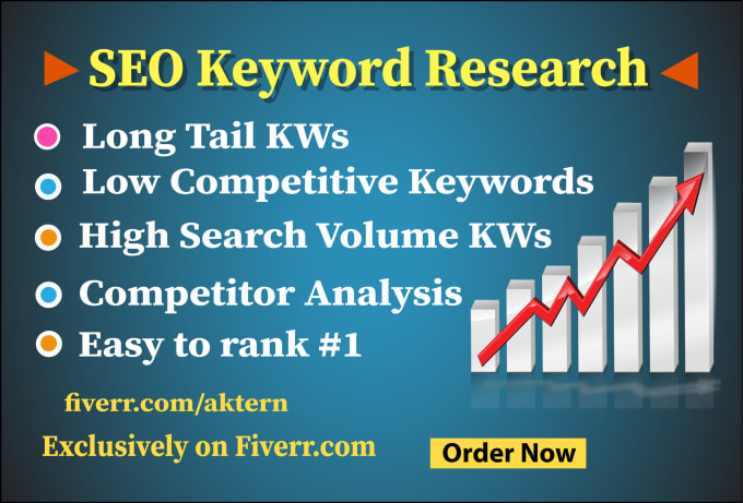 Gig Preview - Do best SEO keyword research for your niche or business