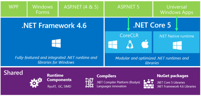 Gig Preview - Teach you c sharp,dotnet related and angular online lessons