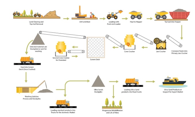 Gig Preview - Create any industrial flow chart and process flow diagrams