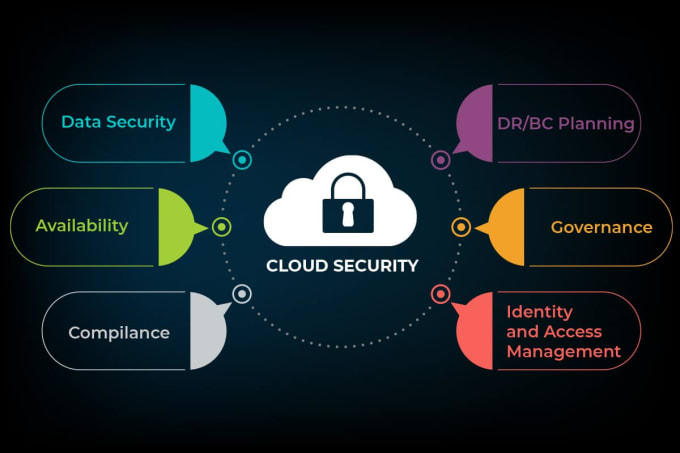 Gig Preview - Setup secure and scalable AWS environment