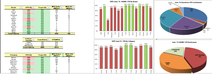 Gig Preview - Create excel formulae for the generation of the spreadsheet reports