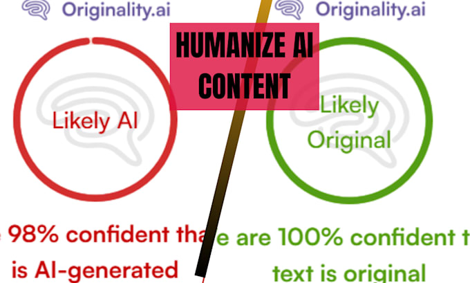 Gig Preview - Manually rewrite, edit, proofread, humanize ai content