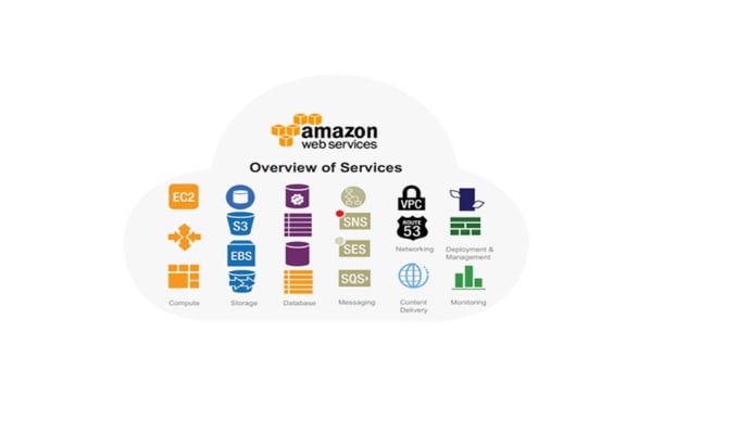 Bestseller - install, configure, migrate, fix issues in aws ec2 server