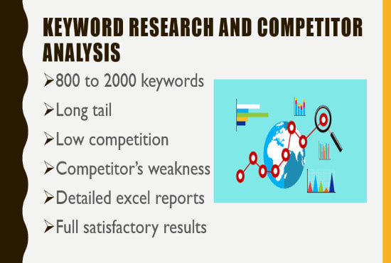 Gig Preview - Do best SEO keyword research and competitor analysis