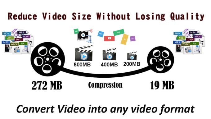 Gig Preview - Compress or convert your video without loosing quality